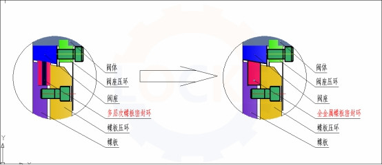 進(jìn)口全金屬雙向壓蝶閥主要特點(圖2)