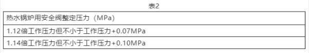 進(jìn)口安全閥整定壓力的明確和整定壓力誤差(圖2)